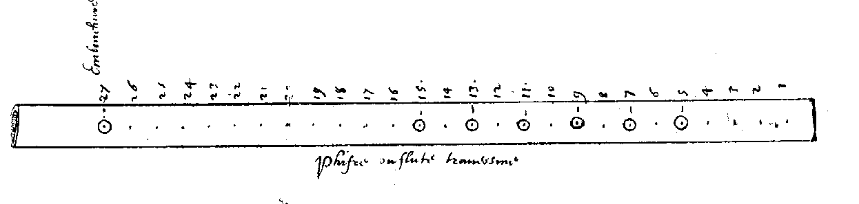 Pvc Flute Measurements Chart