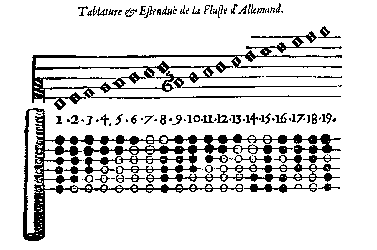 5 Hole Flute Finger Chart